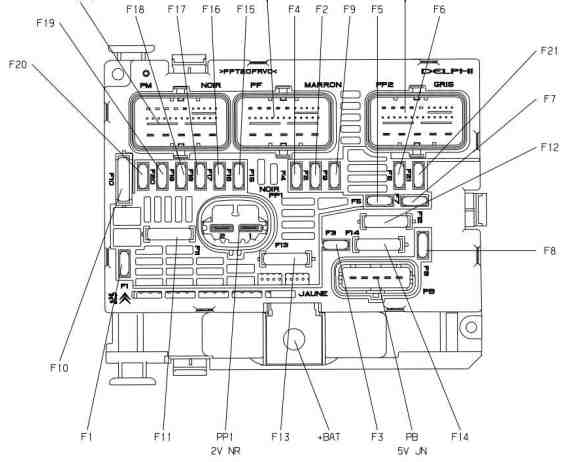 Citroen Berlingo Sch ma Bo te A Fusible Et Emplacement Relais Tableau